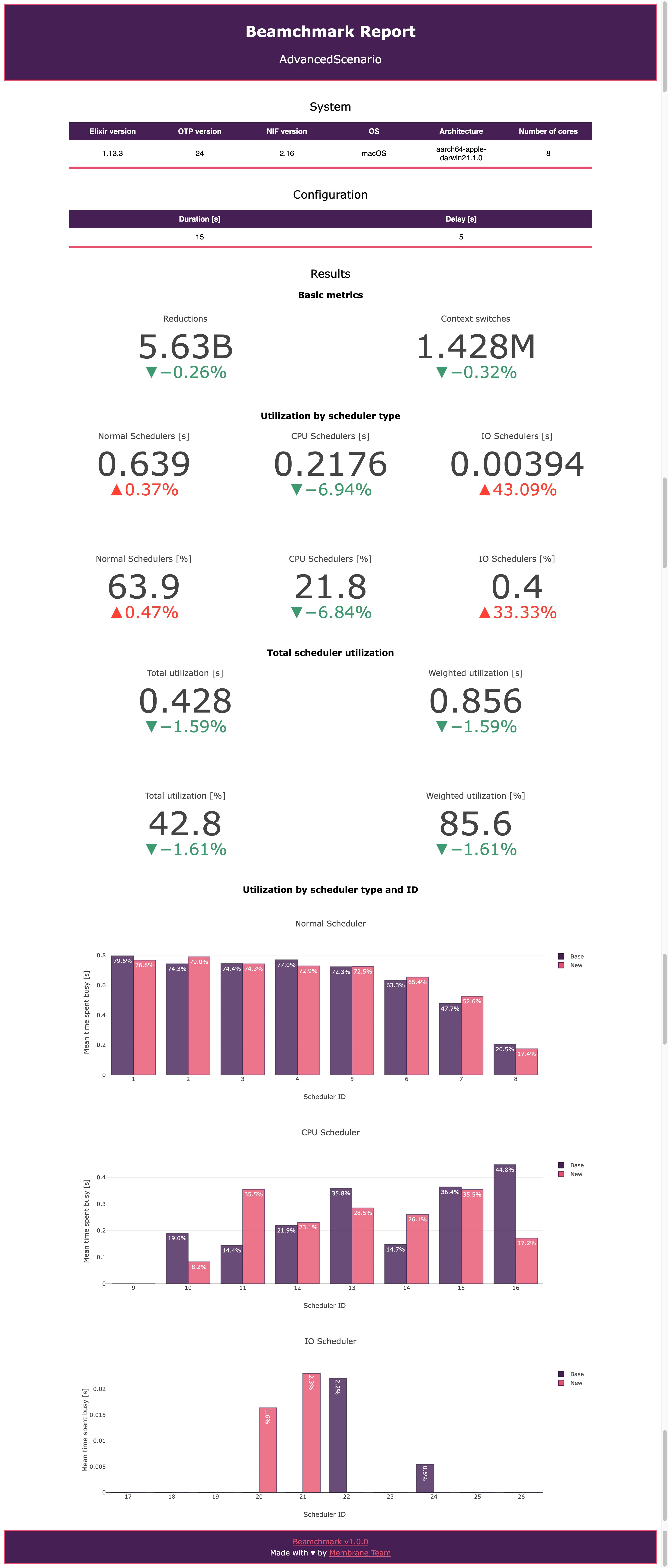 Screenshot of an HTML report