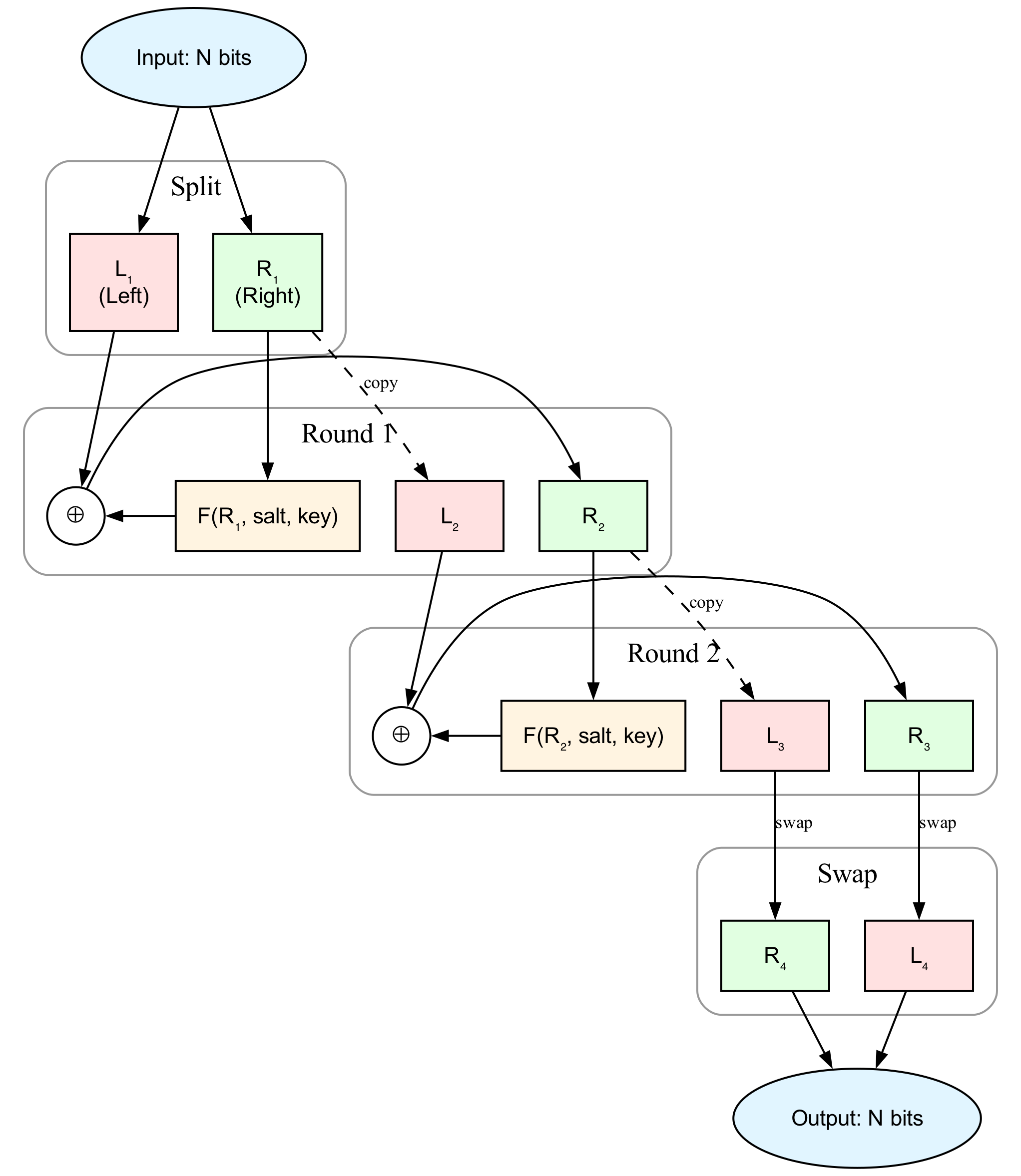Feistel Cipher Diagram