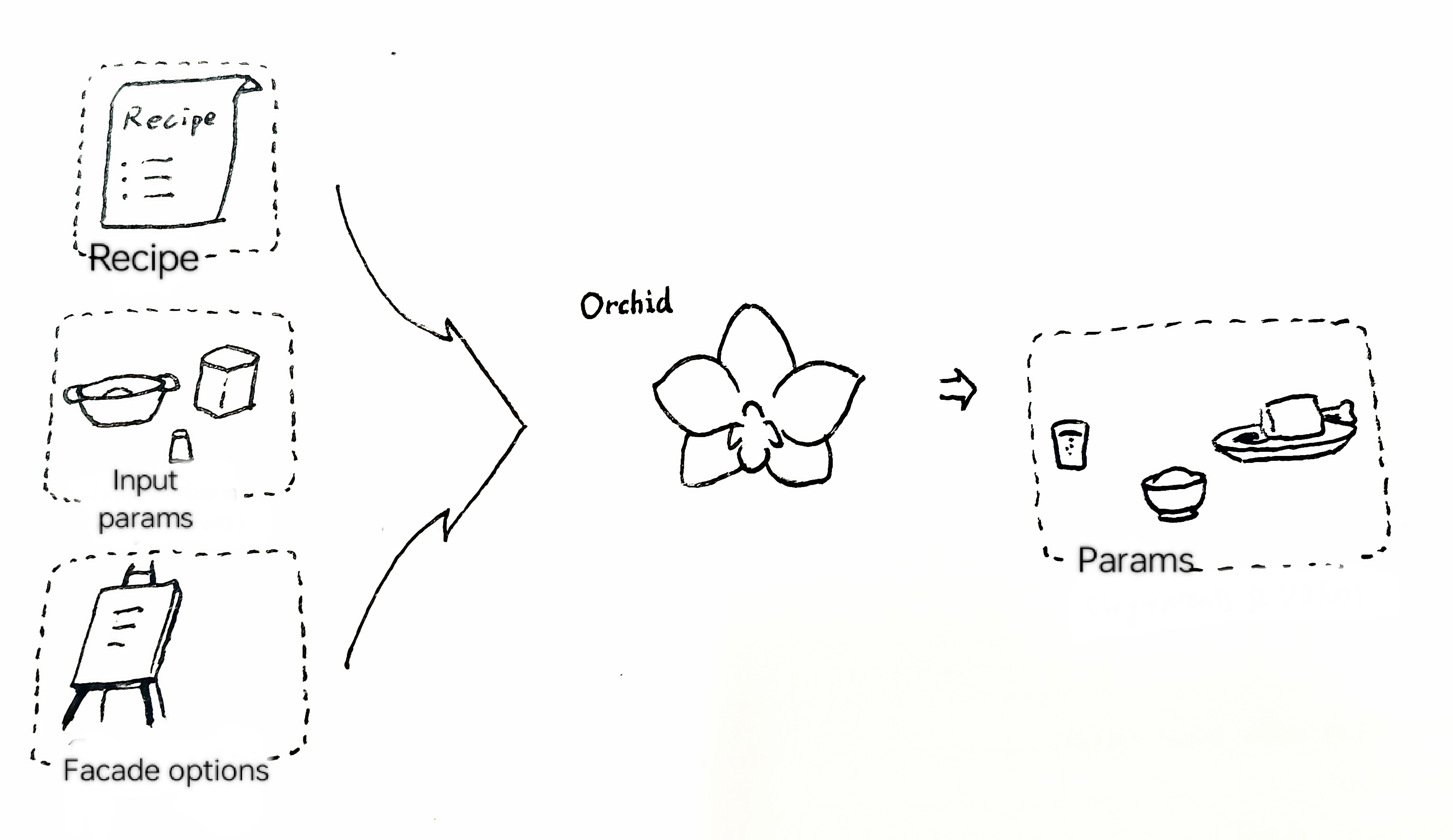 Orchid facade(mannual)