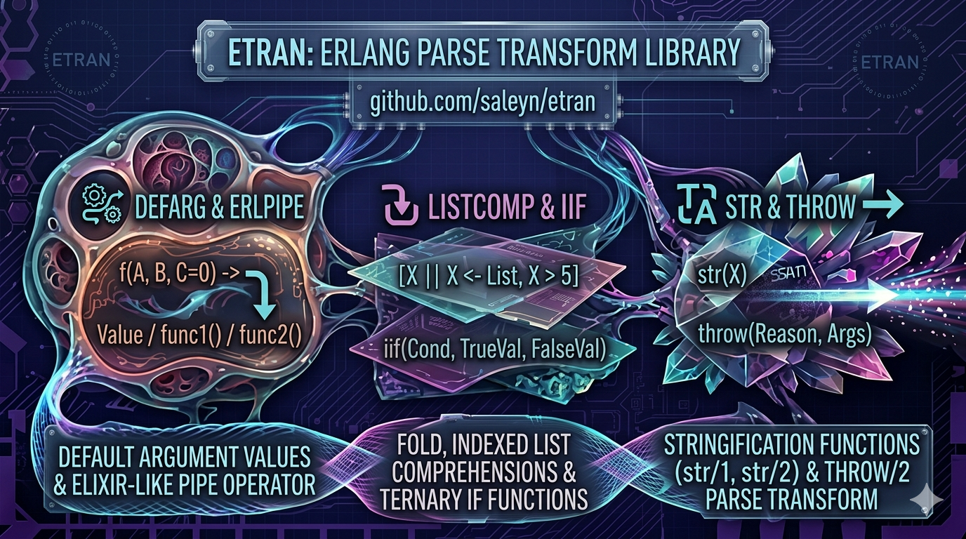 Etran