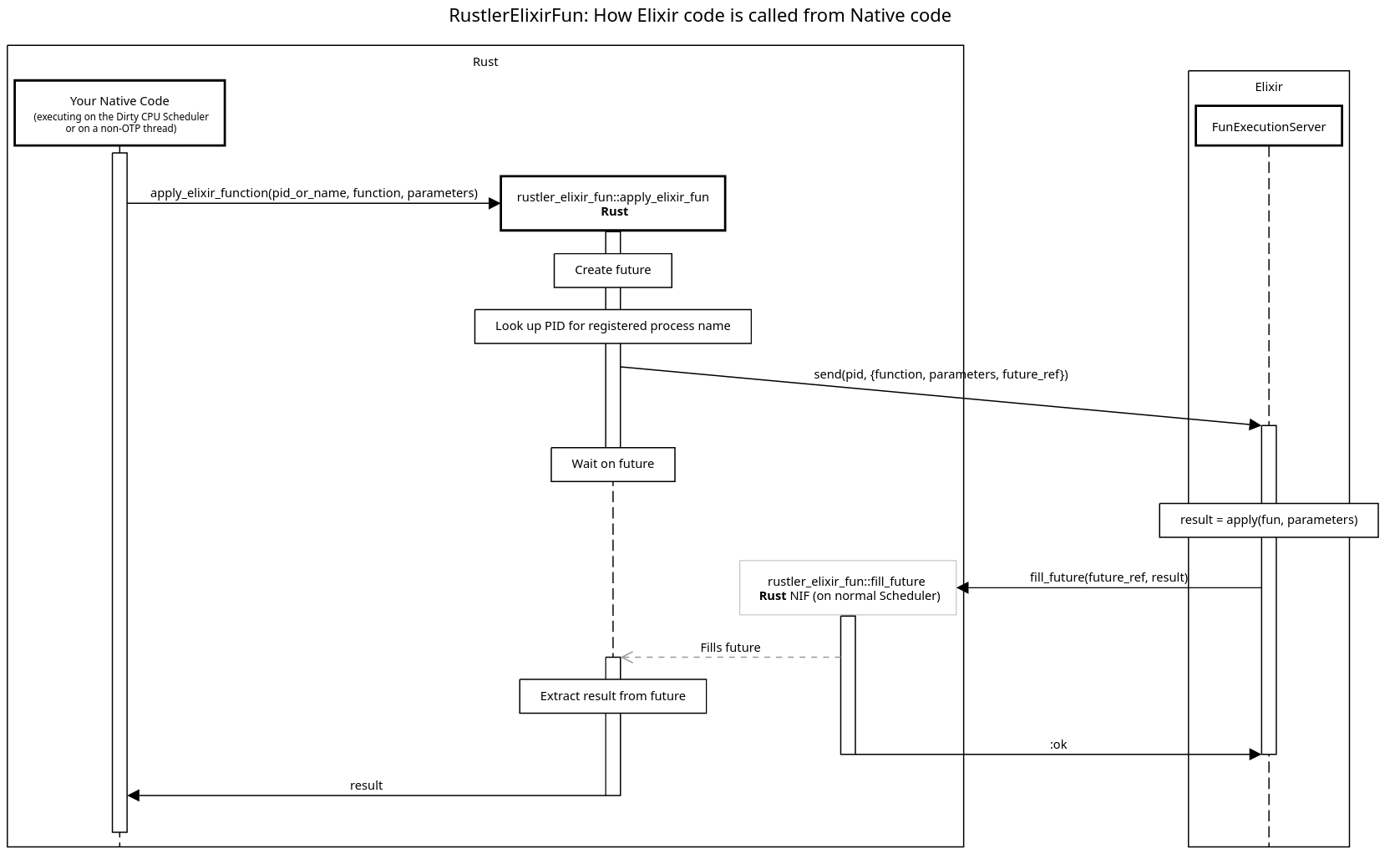sequence_diagram
