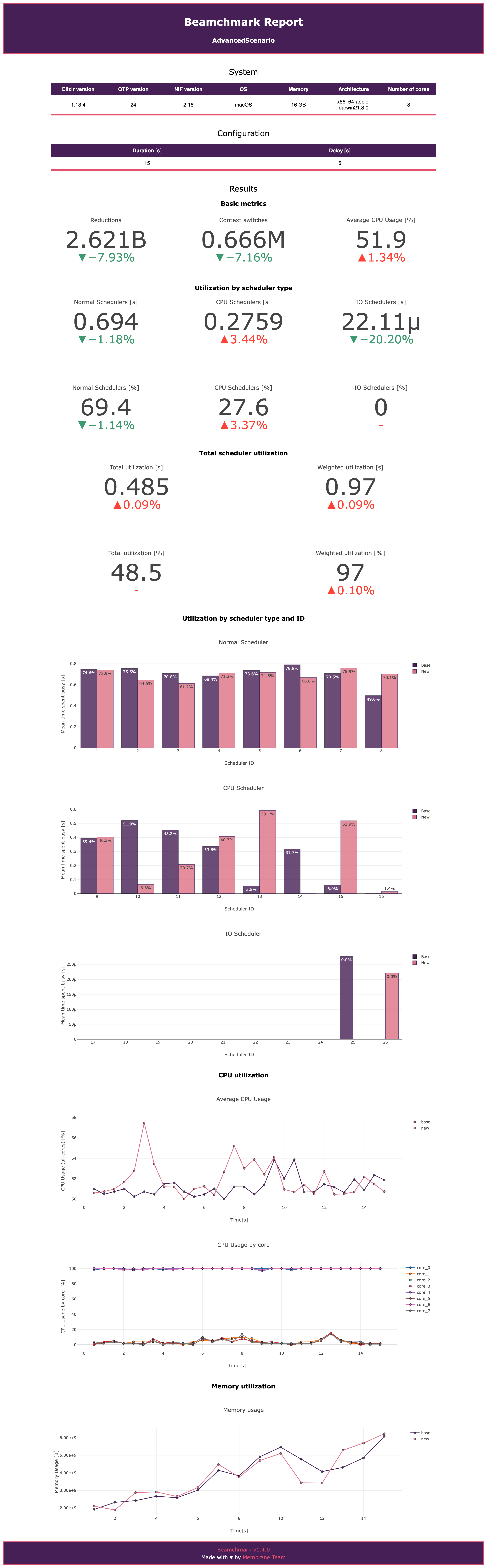 Screenshot of an HTML report