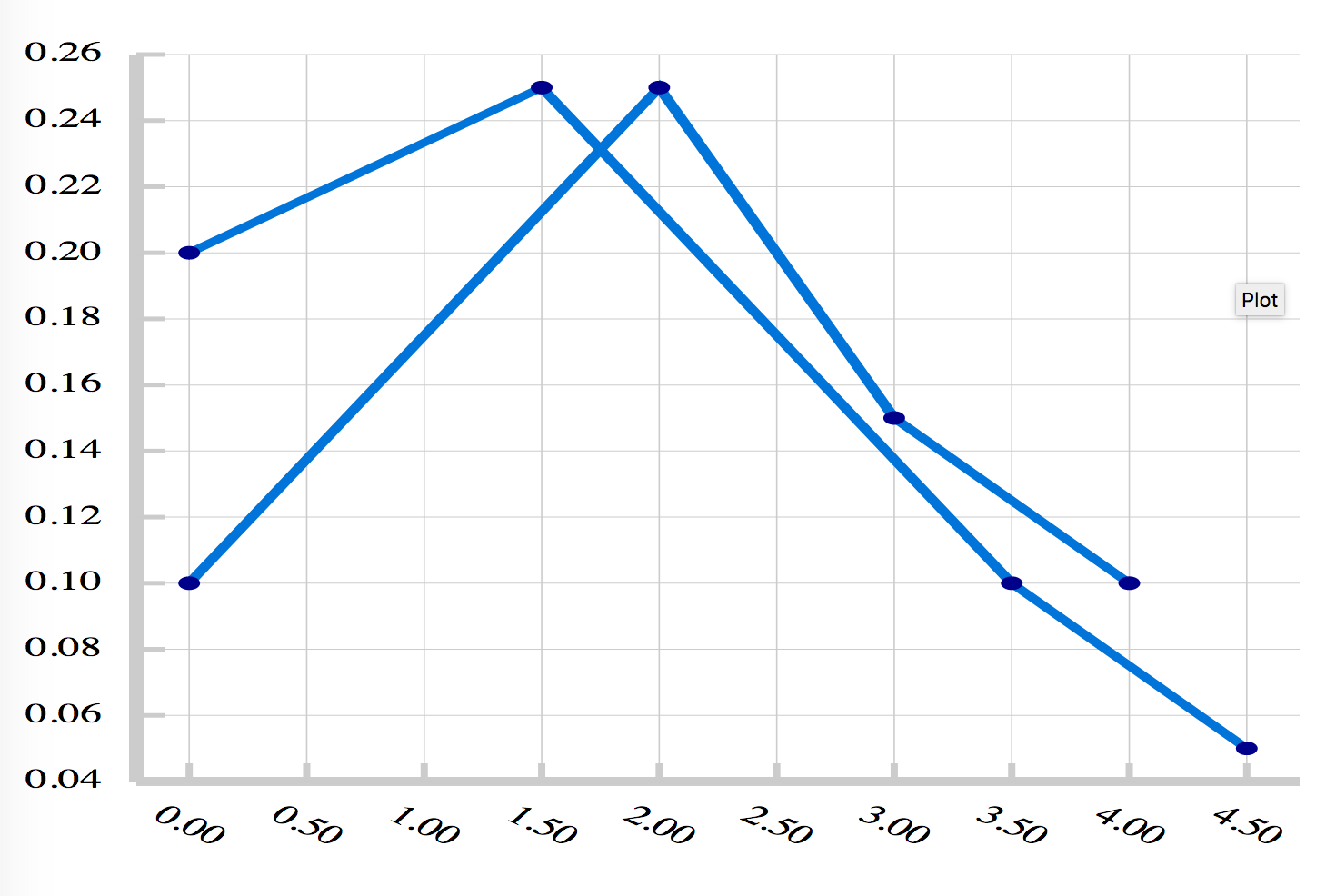 Example Dual DateTime Output